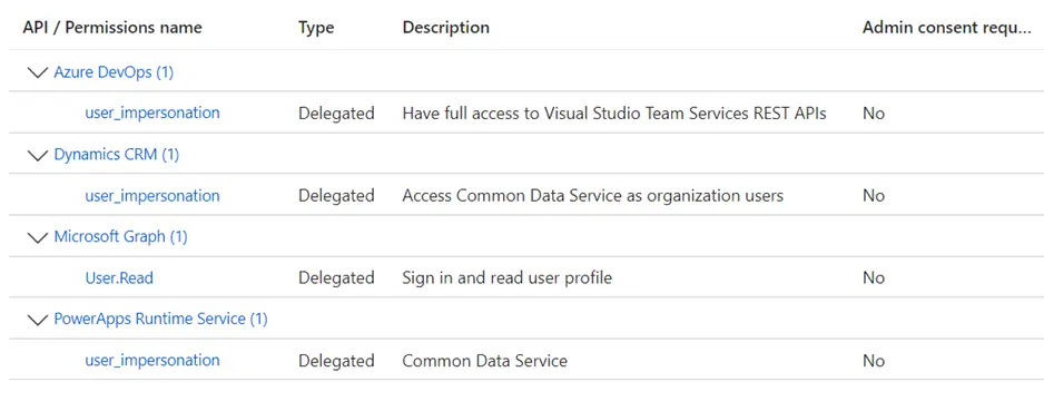 azure app api permissions