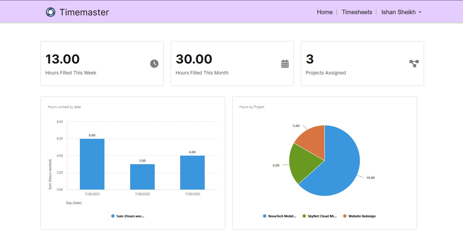 power pages dashboard