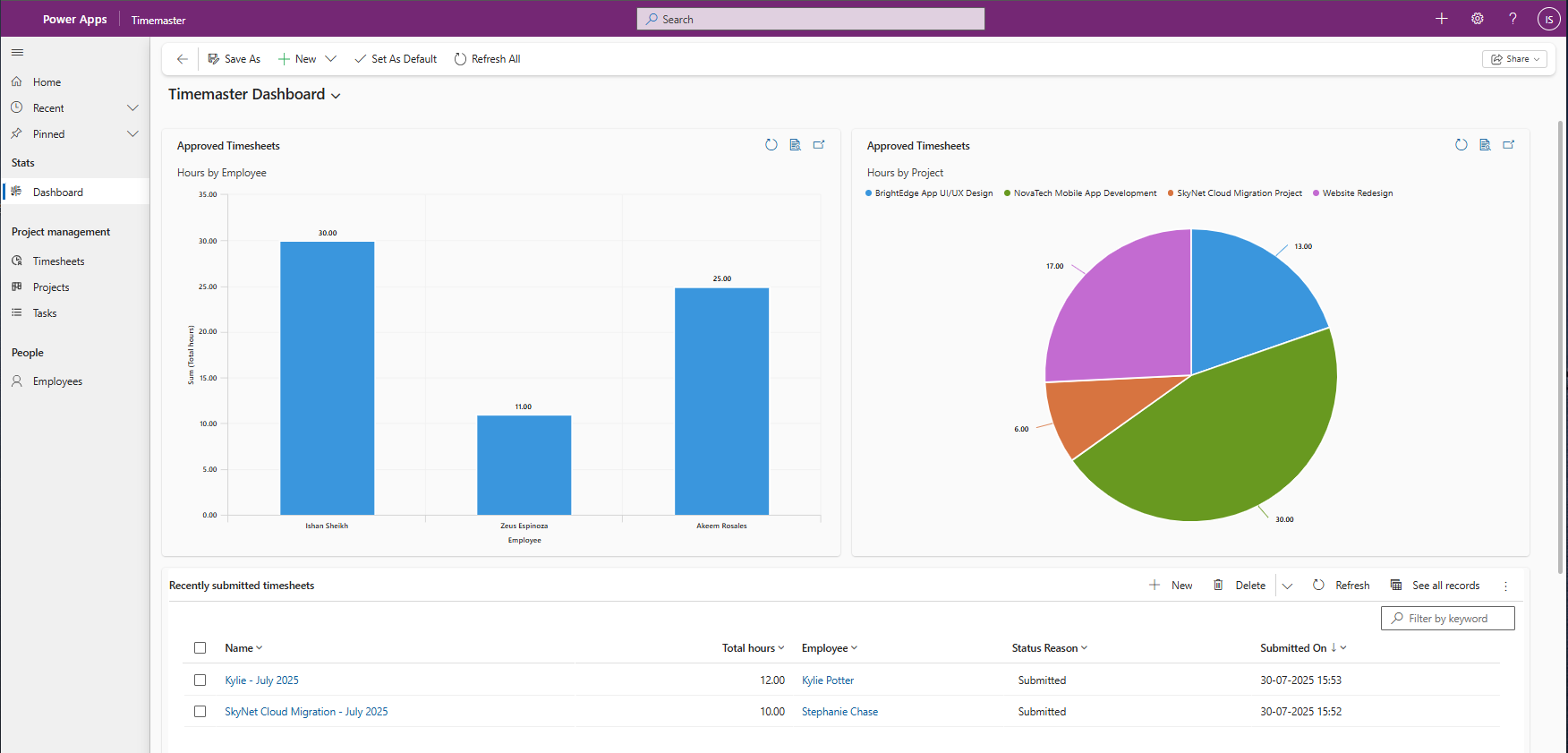 power apps dashboard