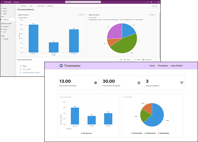 Group 1 (2) timemaster dashboard screenshots